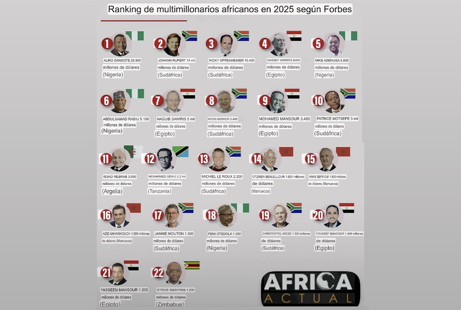 Gráfico de África Actual con el top de los africanos más ricos, según Forbes.